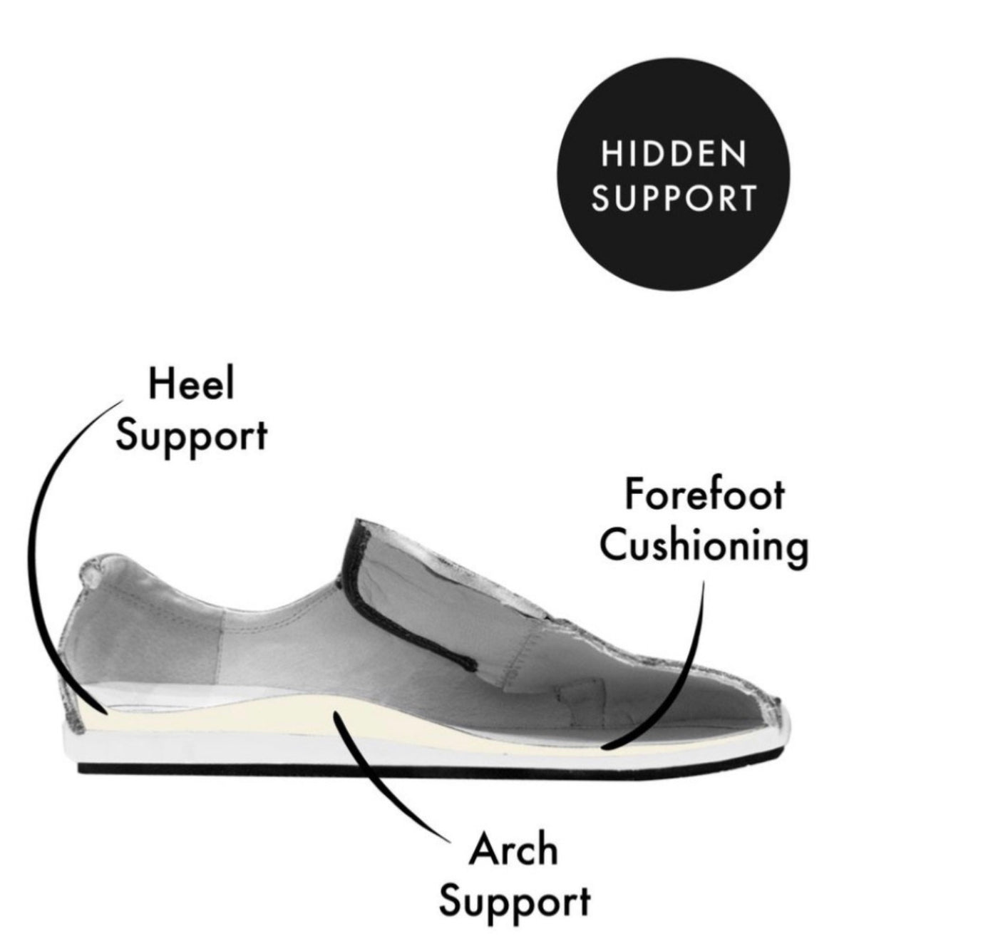 Heel Support Arch Support Forefoot Cushioning Image