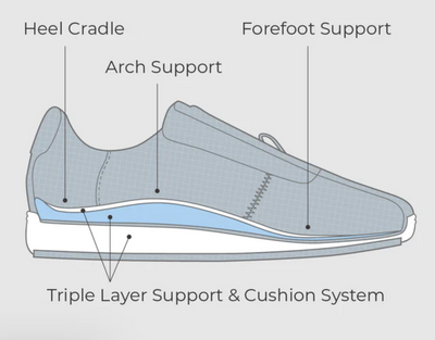 image showing the arch support and cushioning 